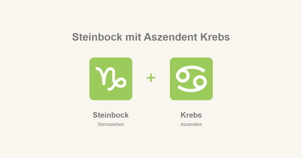 Steinbock als Sternzeichen und Krebs als Aszendent